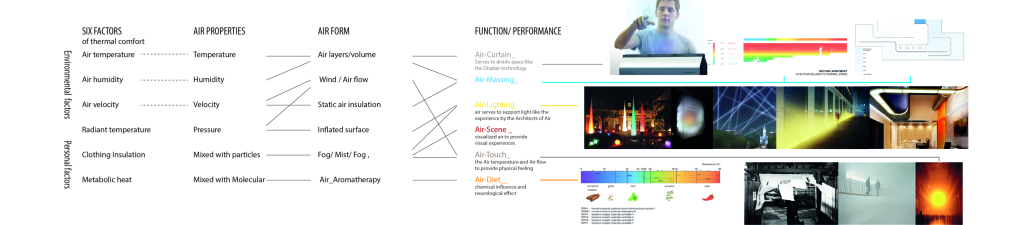 Air-Atmosphere Vocabularies