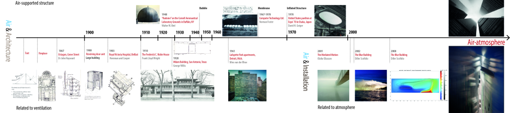 History of Air Architecture