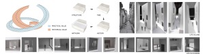 Material Recirlation and Relation Rebuilt