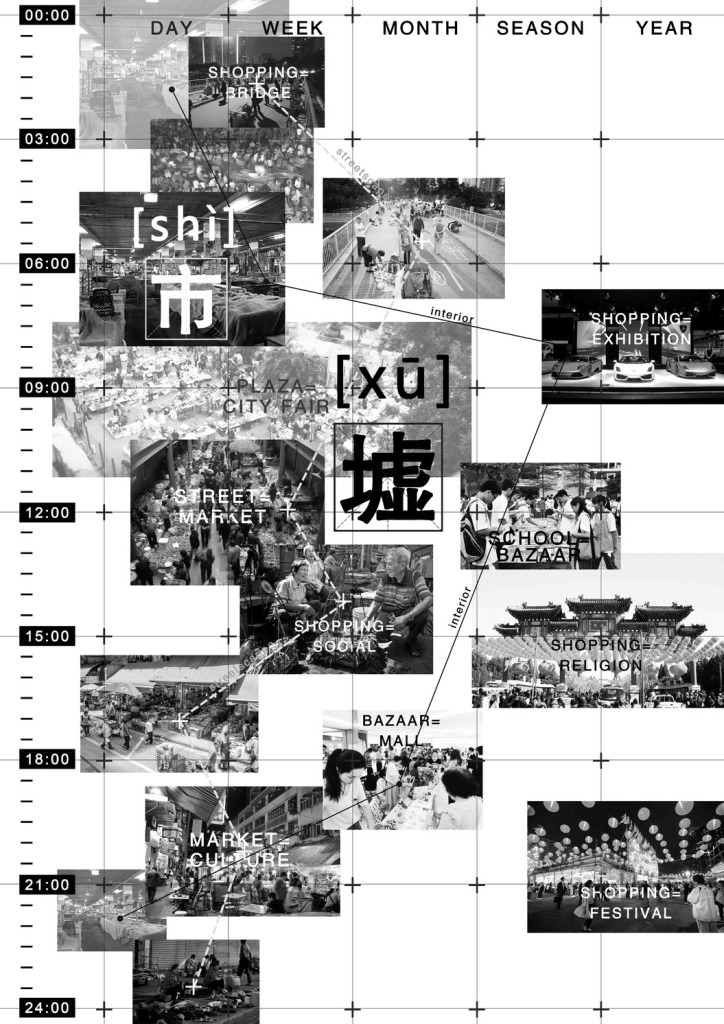 artifact_measuring time
