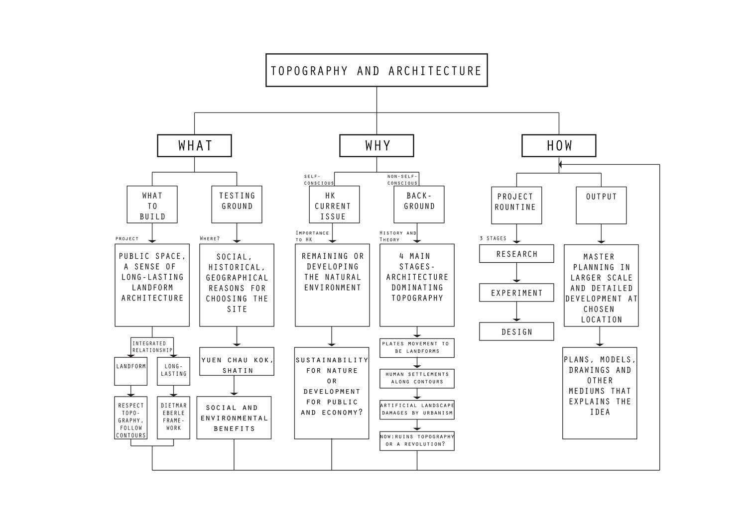 2.0_conceptchart_MaeYeung