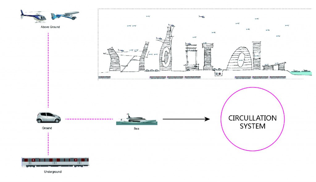 Transportation System