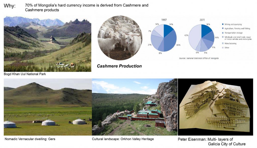 Mongolia’s burgeoning natural resource and mining sector is making Mongolia’s one of the fastest growing economy worldwide, at the same time the country’s industrialization and urban consumption puts the city under environmental stress: degradation, air pollution. The new factory typology is to seek a balance between industrialization and nature reproduction. As the current factory in Mongolia has produced certain amount of waste water which affect the hydrology system, as well as the emission of toxic smog and ash. The reason of choosing cashmere industry is through the statistic study of Economy of Mongolia that shows 70% of Mongolia’s hard currency income is derived from Cashmere and Cashmere products. As a result, the success of cashmere manufacturing service will have a strong impact on the nation’s growth. The thesis is going to contribute to a new typology of supply chain with eco-sytem , transforming the existing factory into an sustainable, high-tech, green environment.