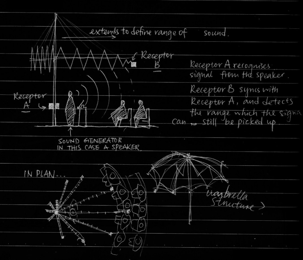 Sketch thoughts of the design