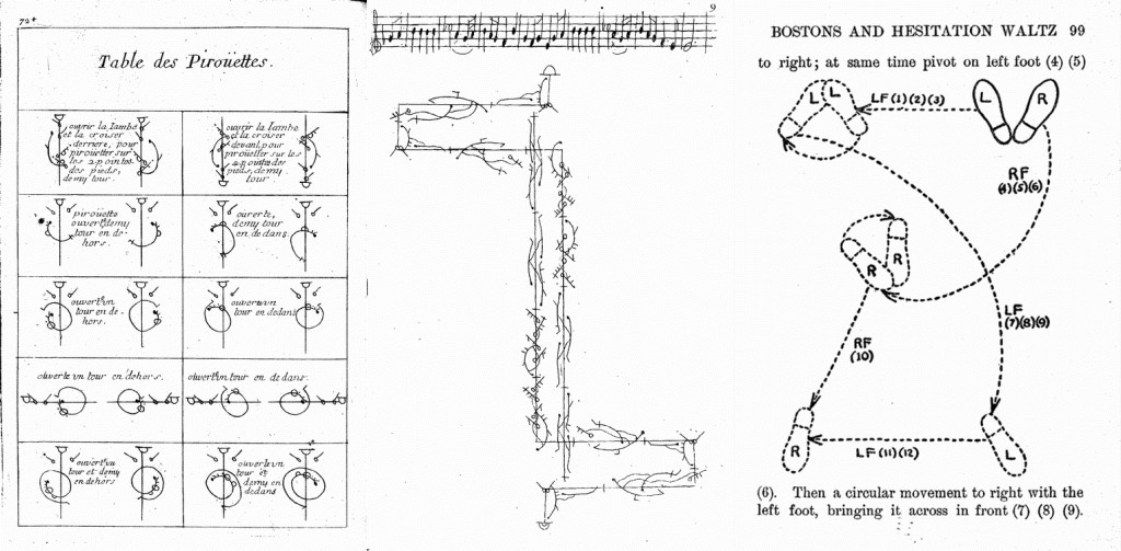 The Dancing Manual, by Raoul-Auger Feuillet