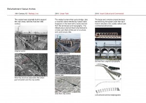 Refurbishment Viaduct Arches