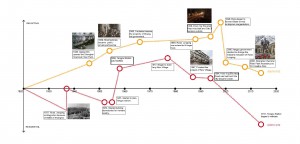 CHART-01