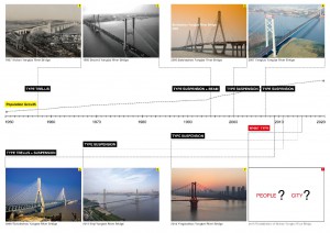 bridge over Yangtze
