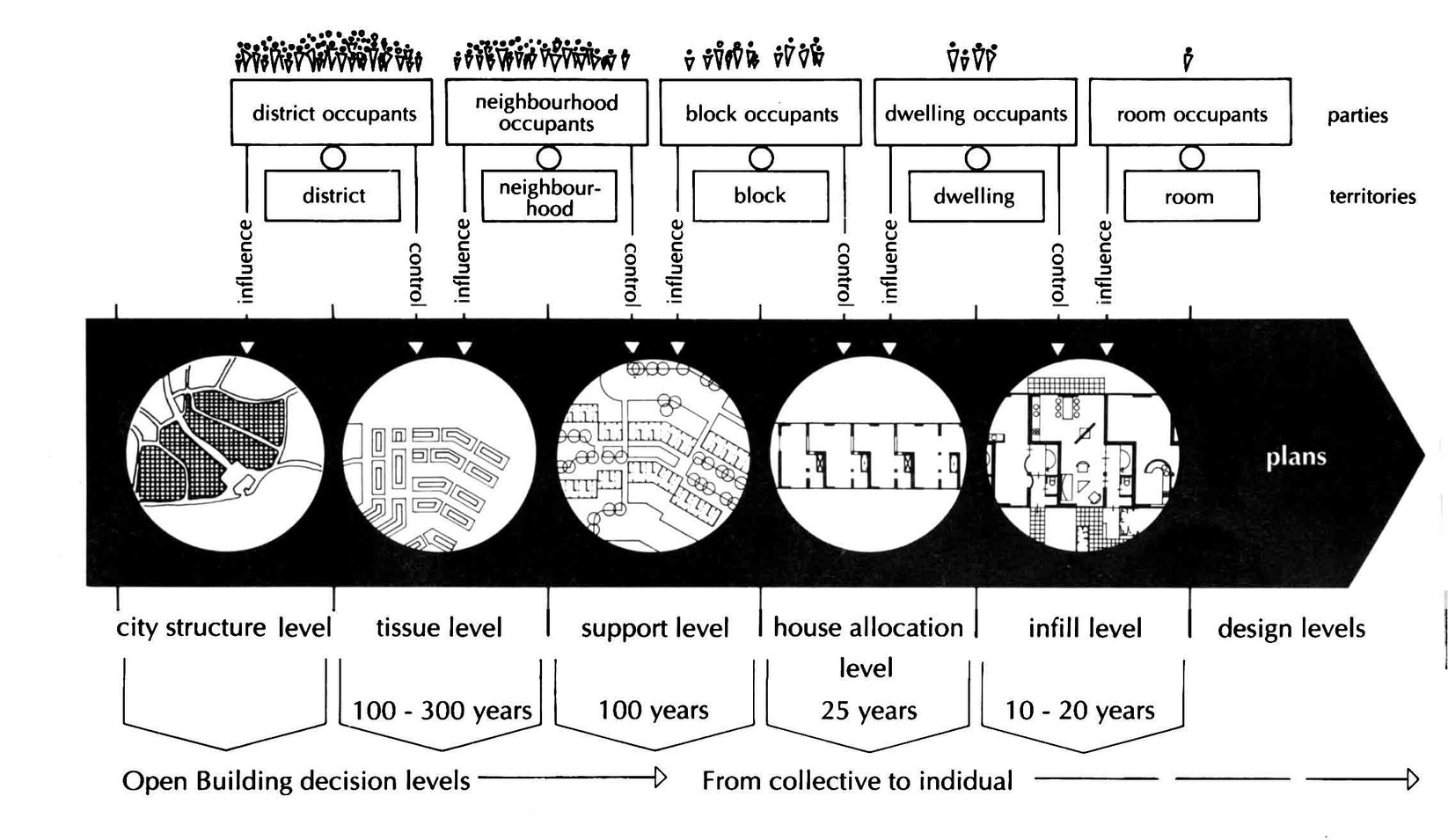 diagrama